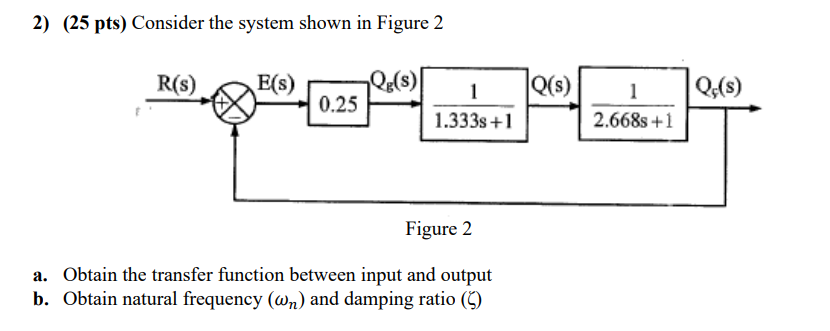 Solved 2) (25 pts) Consider the system shown in Figure 2 | Chegg.com