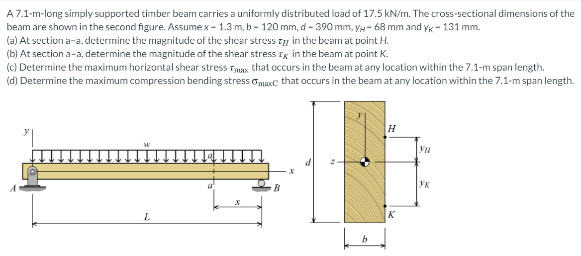 Solved A 7.1-m-long simply supported timber beam carries a | Chegg.com