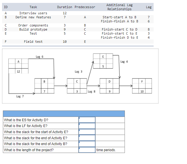 Solved Given the following information, compute the early, | Chegg.com