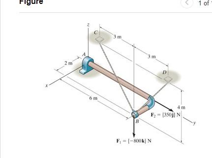 Solved Determine the x and z components of reaction at the | Chegg.com