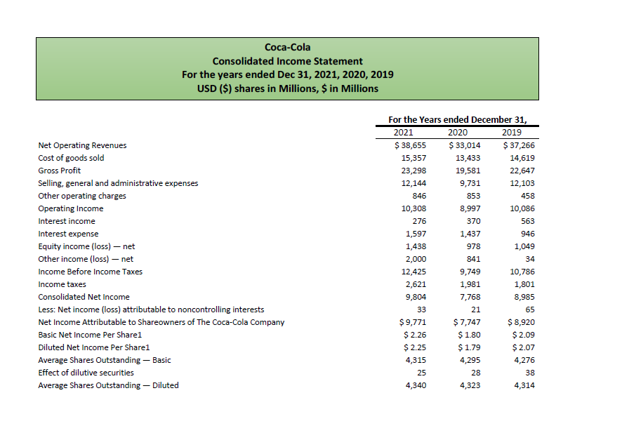 module 7 assignment financial statements