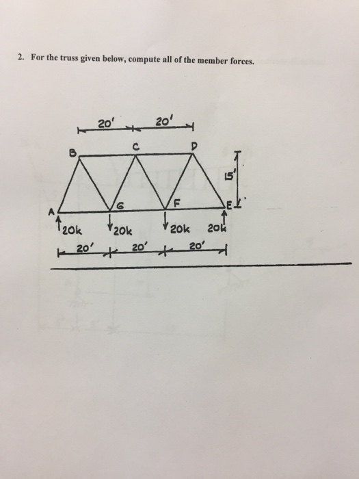 Solved For the truss given below, Compute all of the member | Chegg.com