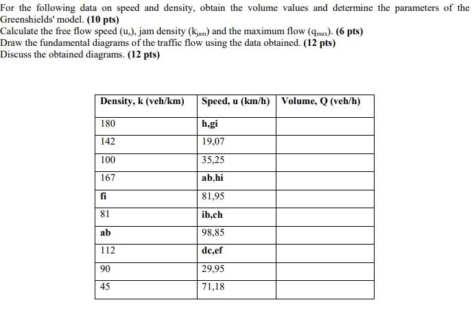 For the following data on speed and density, obtain | Chegg.com