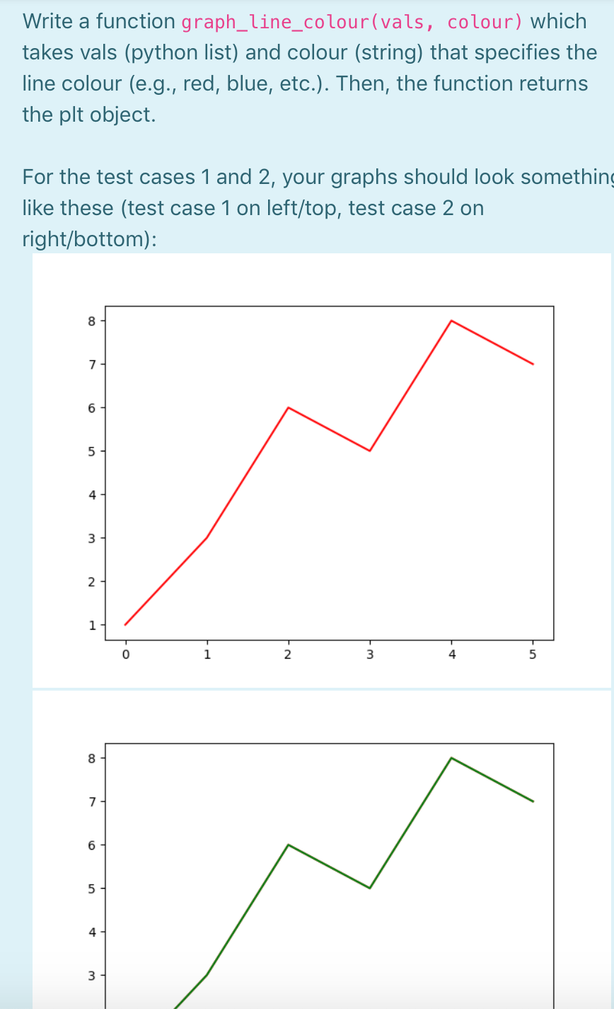 Solved Use python. Look carefully at question, test case, | Chegg.com