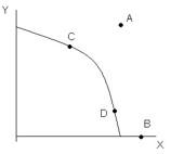 Solved IX. Which of the points shown in Figure 1 are | Chegg.com