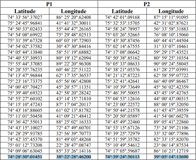 calculate the geodesic, direct and reverse azimuth