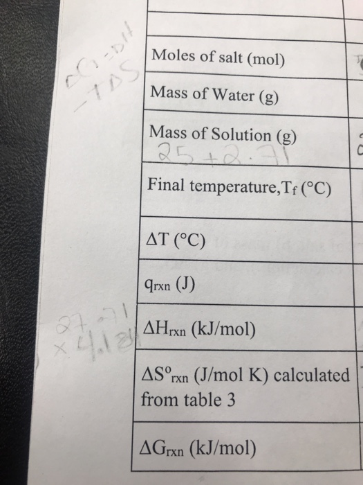 from the following data, please calculate the moles | Chegg.com