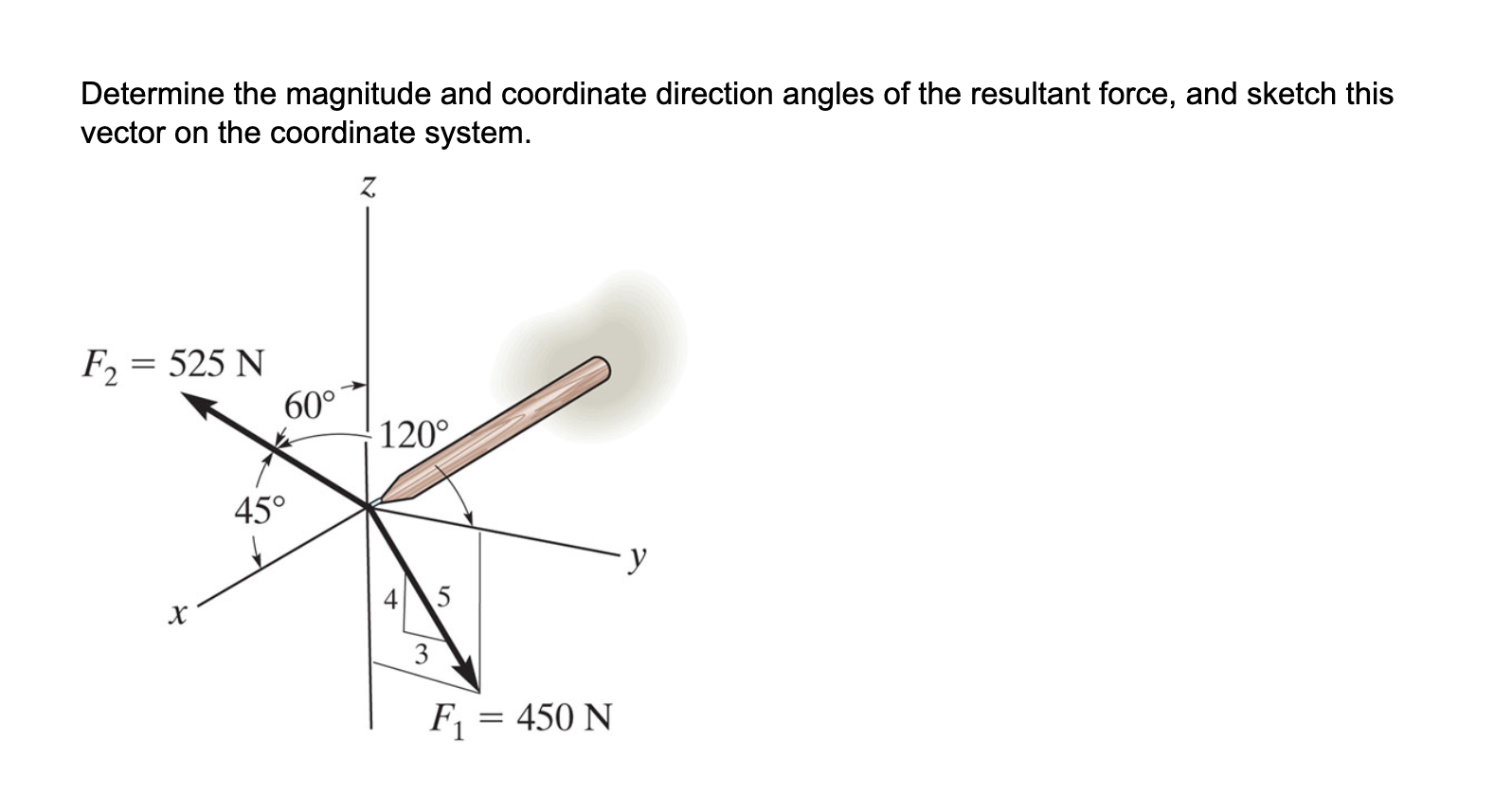Solved Determine the magnitude and coordinate direction | Chegg.com