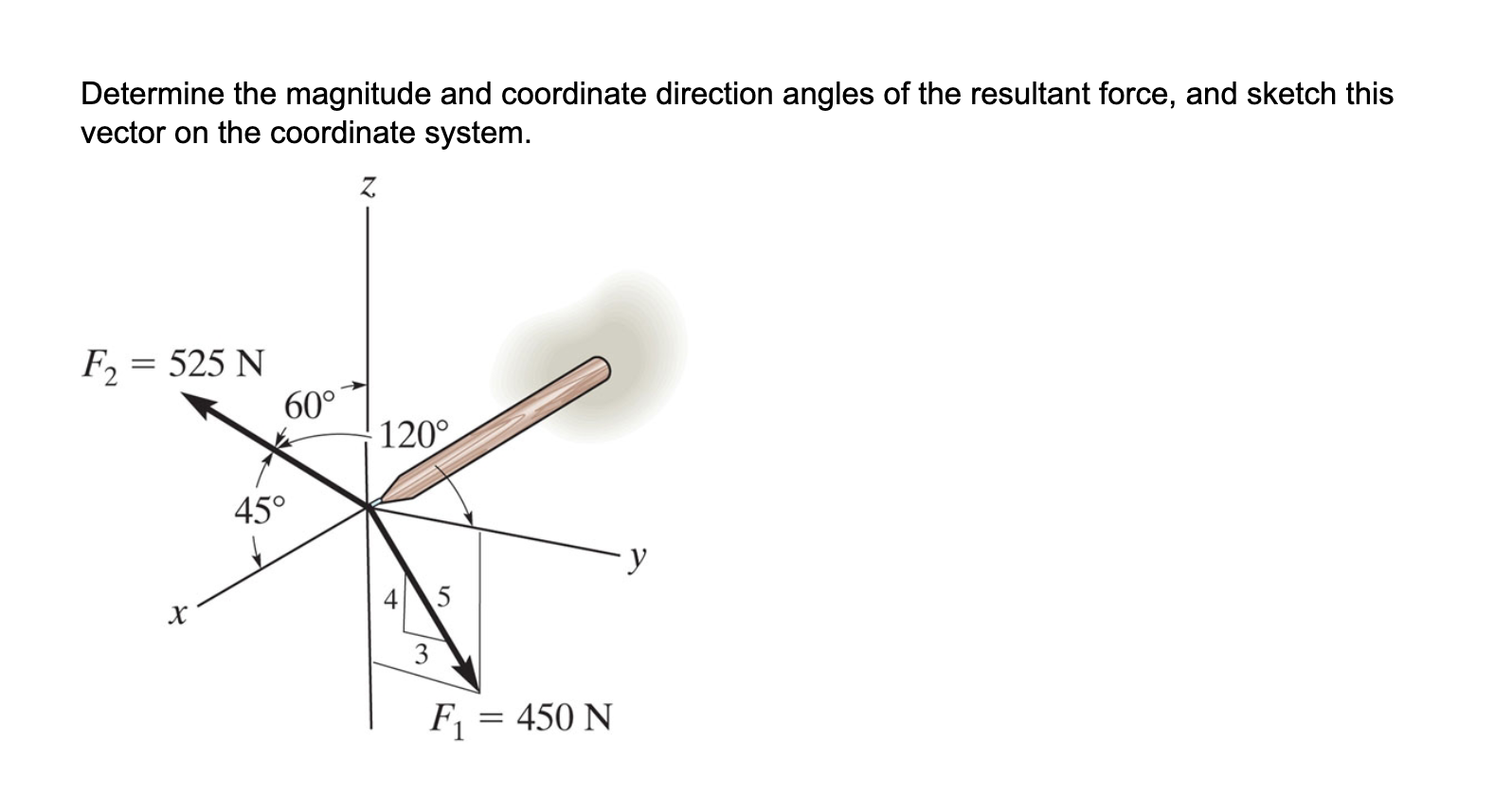 Solved Determine The Magnitude And Coordinate Direction | Chegg.com