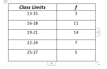Solved 1. For the grouped data below, What is the class | Chegg.com