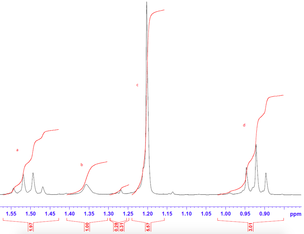 Solved Question 2. Match each set of 1H and 13C NMR spectra | Chegg.com