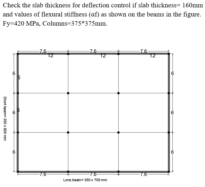 Check the slab thickness for deflection control if | Chegg.com
