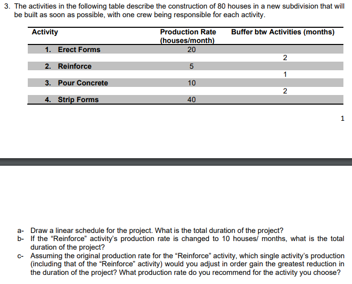 The activities in the following table describe the construction of 80 houses in a new subdivision that will be built as soon 