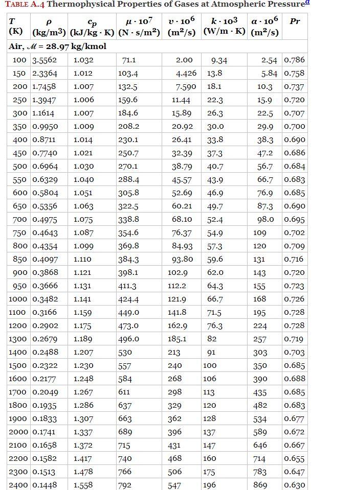 Solved Determine The Convection Heat Transfer Coefficient Chegg
