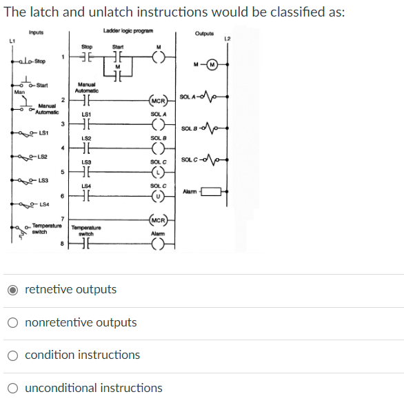 Solved The latch and unlatch instructions would be