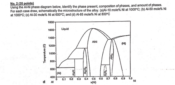 Solved No. 2 (35 Points) Using The Al-Ni Phase Diagram | Chegg.com