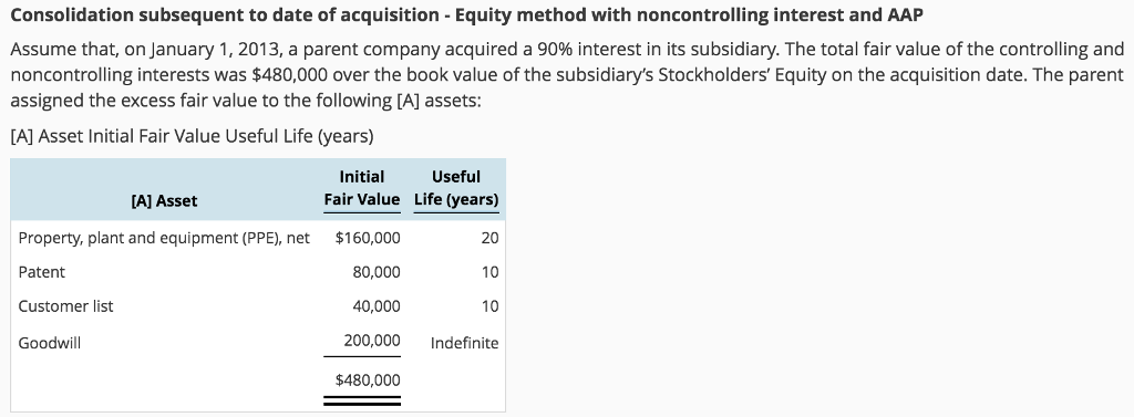 Solved Consolidation subsequent to date of acquisition - | Chegg.com