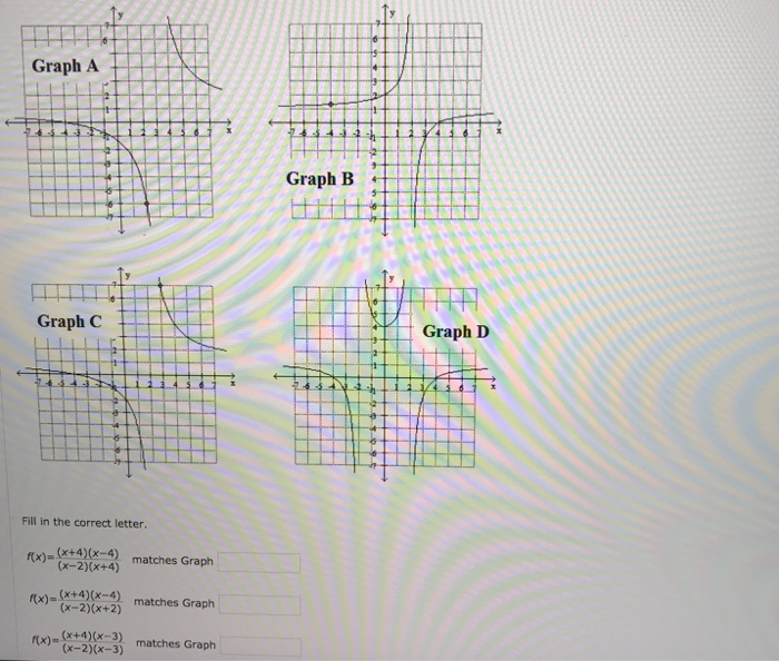 Solved ise the verticle asymptotes and holes to match the | Chegg.com