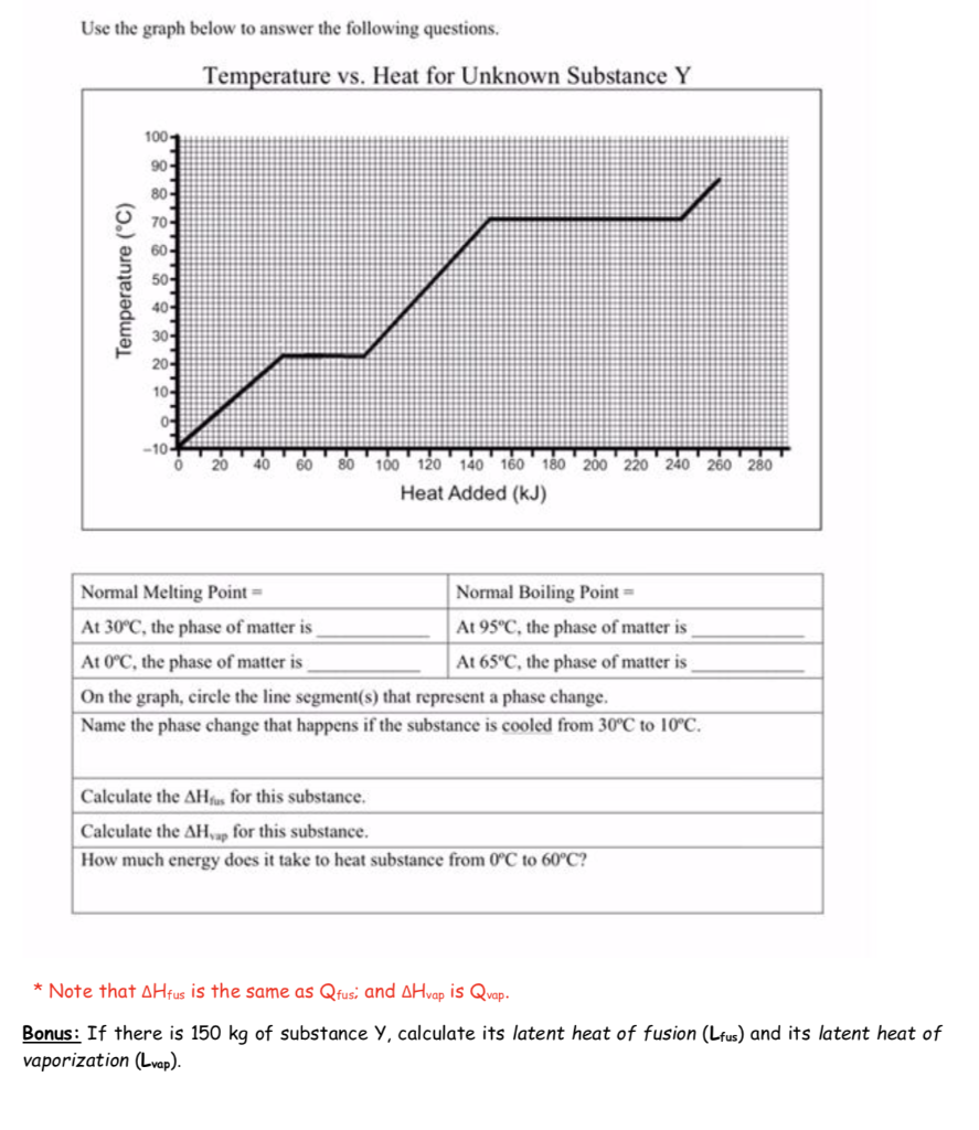 Solved Use the graph below to answer the following | Chegg.com