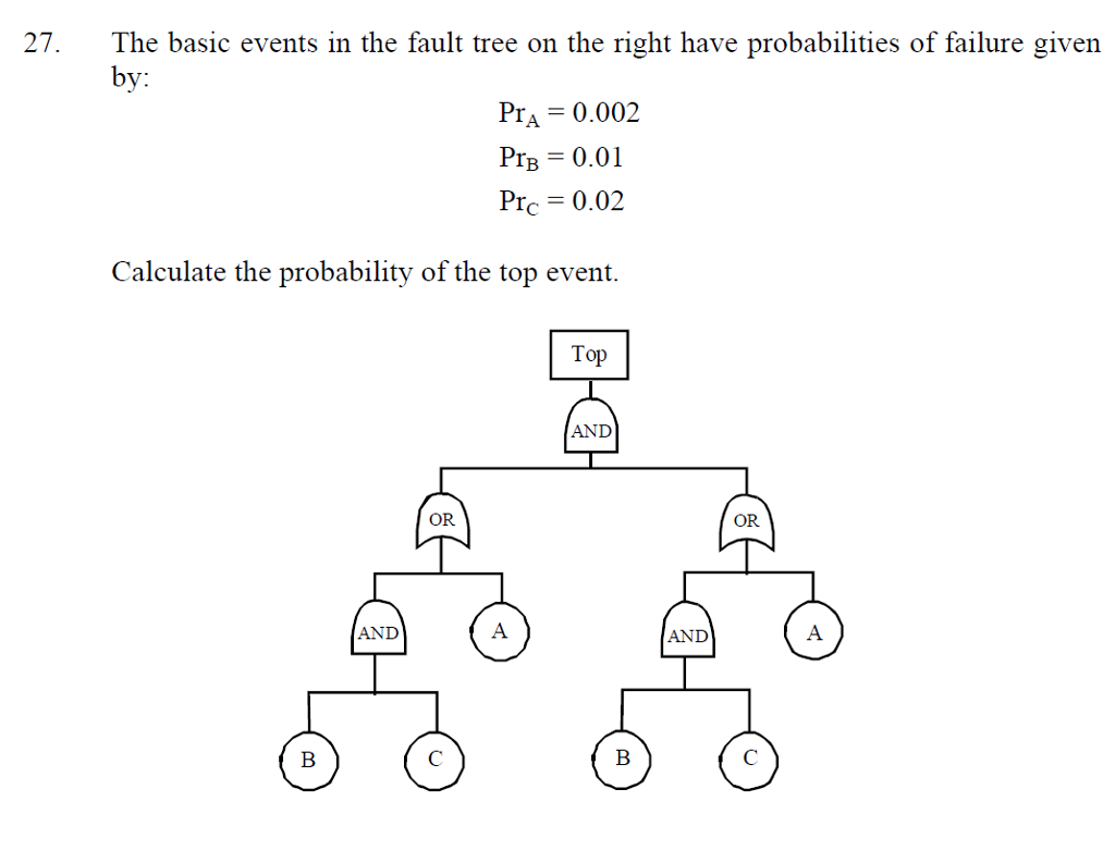 Solved 27. The basic events in the fault tree on the right | Chegg.com