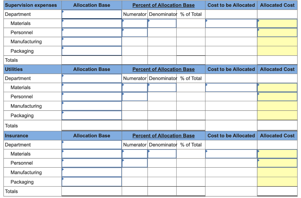 Solved Exercise 22-5 (Algo) Departmental expense allocations | Chegg.com