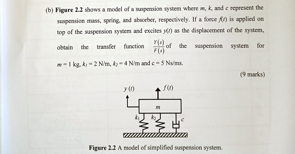 Solved (b) Figure 2.2 Shows A Model Of A Suspension System | Chegg.com