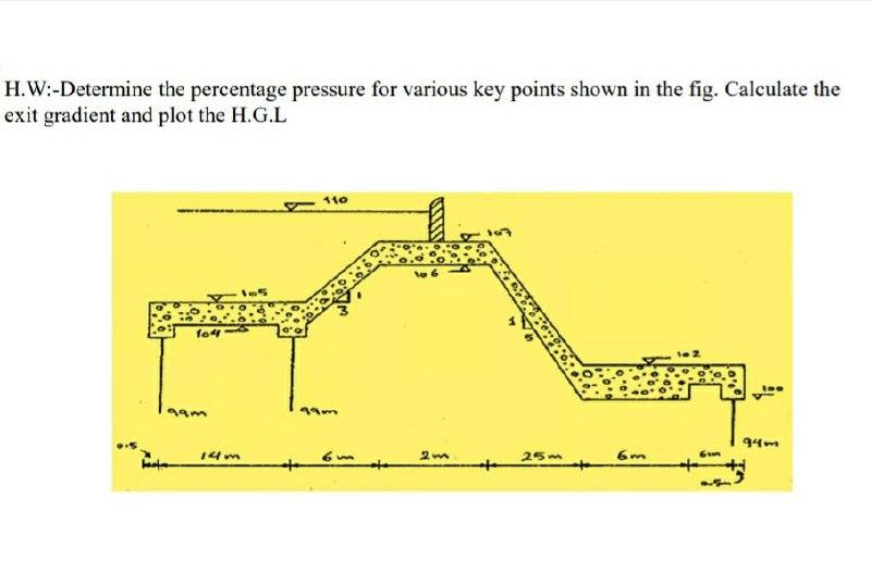 Solved H.W:-Determine the percentage pressure for various | Chegg.com