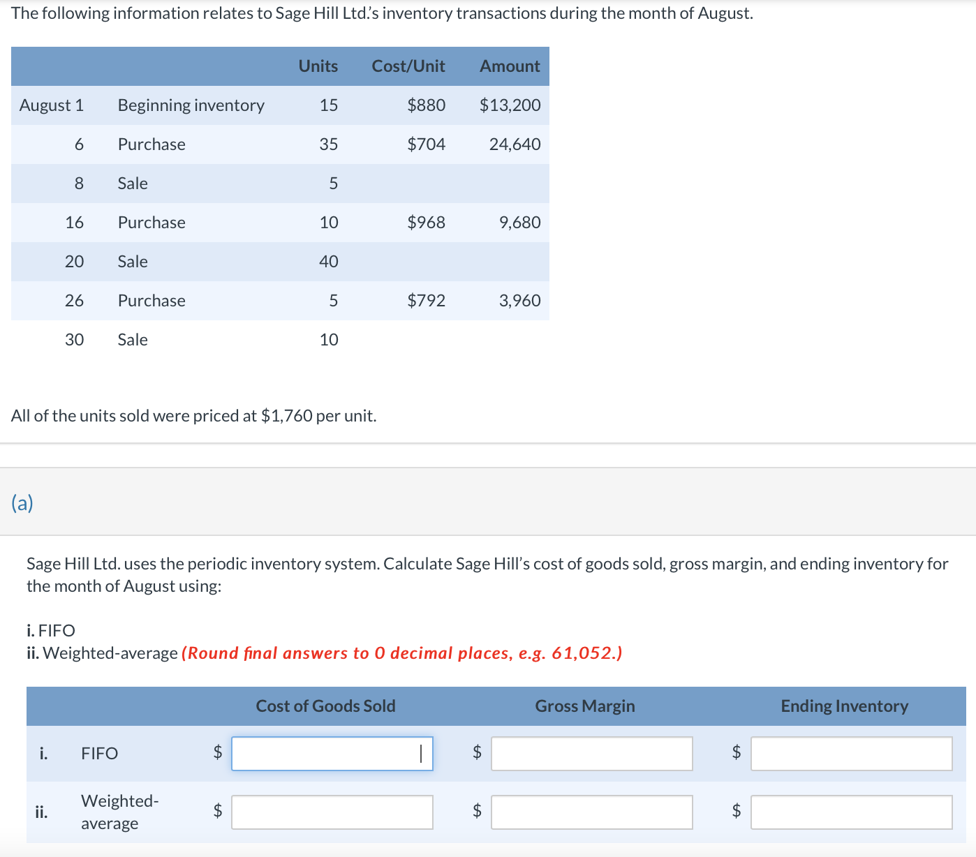 Solved All of the units sold were priced at $1,760 per unit. | Chegg.com