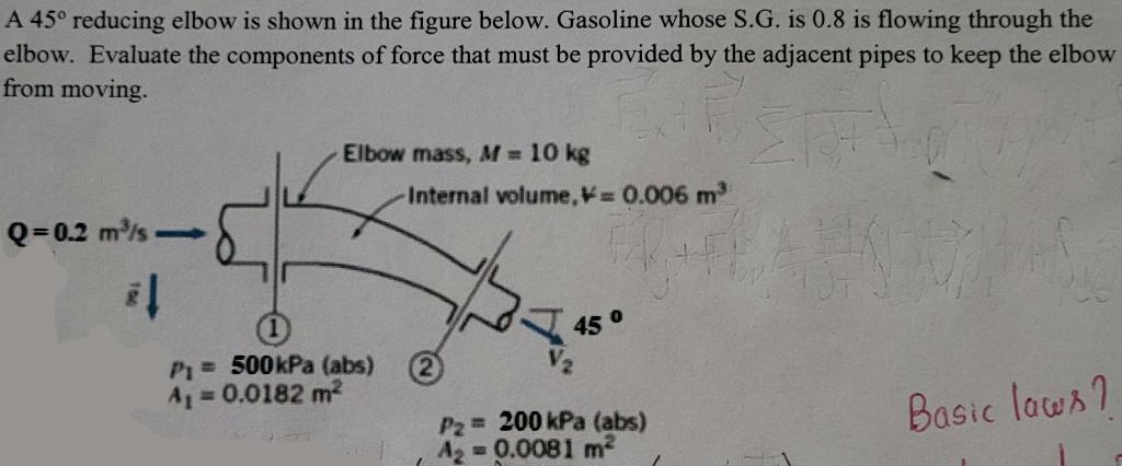 Solved A 45∘ reducing elbow is shown in the figure below. | Chegg.com