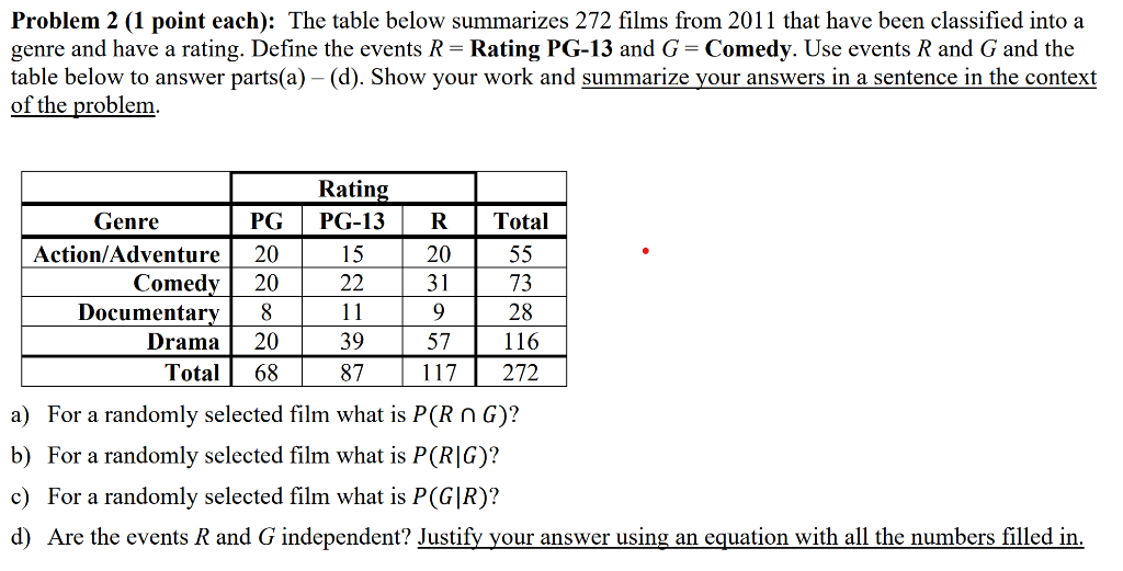 Solved Problem 2 (1 point each): The table below summarizes | Chegg.com