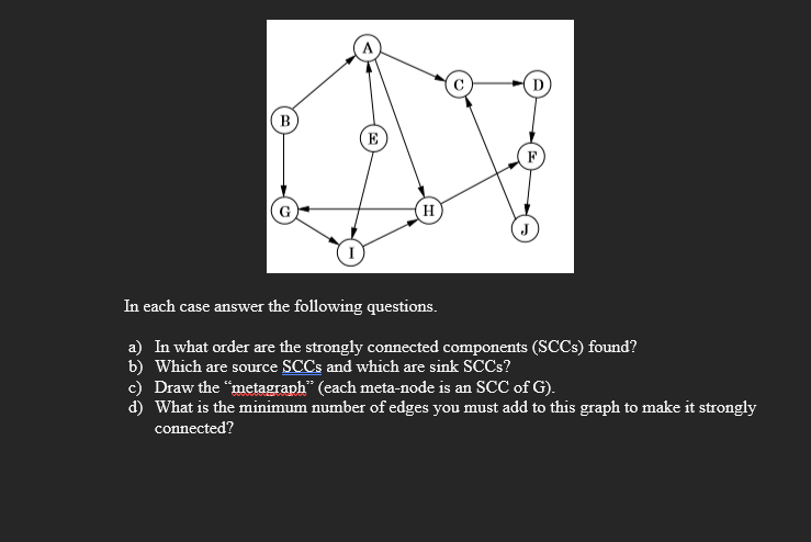 Solved 5. (4.5 points) Run the strongly connected components | Chegg.com