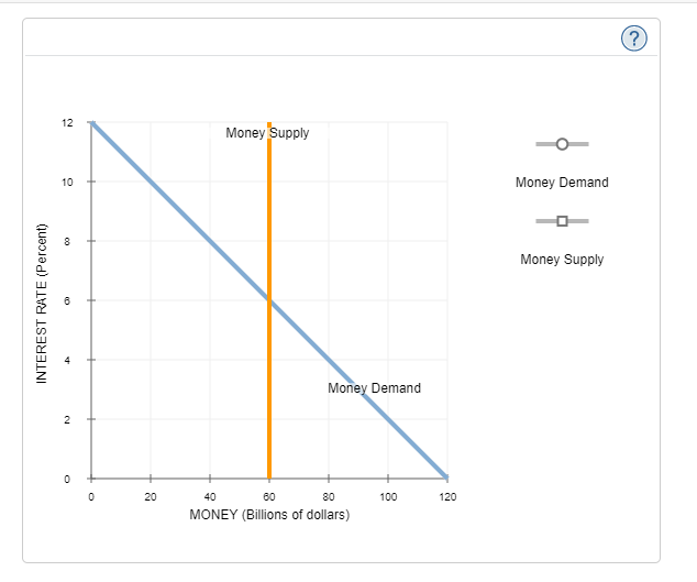 demand curve defined | netsuite Images High Quality... Solved 11. The theory of liquidity preference and the | Chegg.com