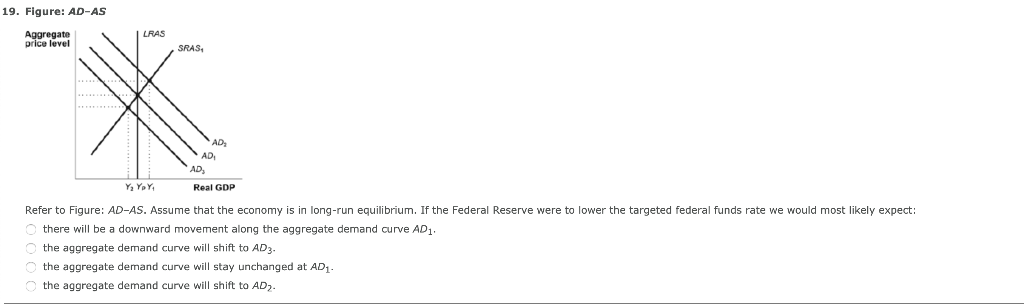 Solved 1. Figure: AD-AS Aggregate price level LRAS SRAS AD2 | Chegg.com