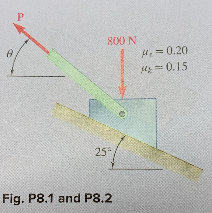 Solved 8.1 Statics: Determine whether the block shown is in | Chegg.com