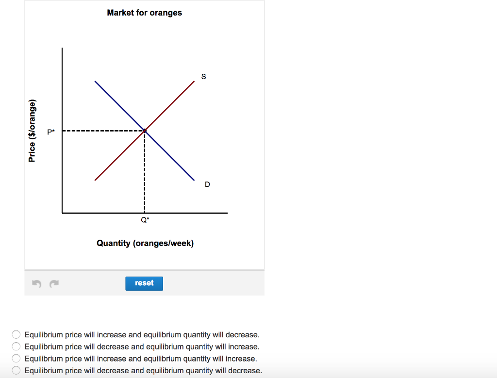 Solved Use the graphs provided to predict what will happen