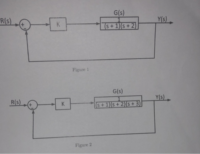 Solved For the block diagrams in Figure 1 to Figure 5, find | Chegg.com
