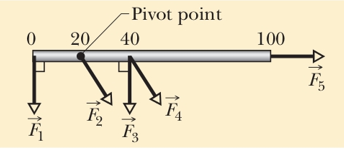Solved Pivot point 40 0 20 100 F AF F2 F F3 | Chegg.com