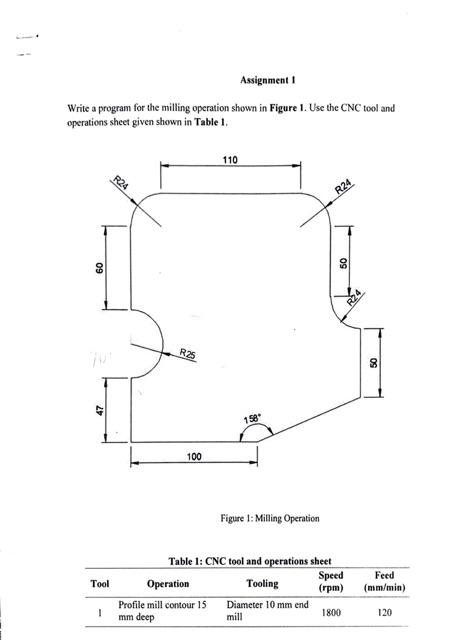 Solved Assignment 1 Write a program for the milling | Chegg.com