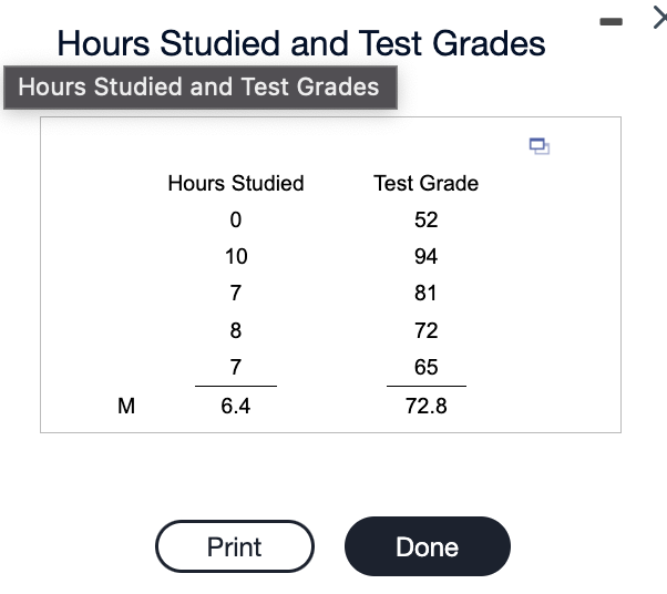 Solved An instructor asked five students how many hours they | Chegg.com