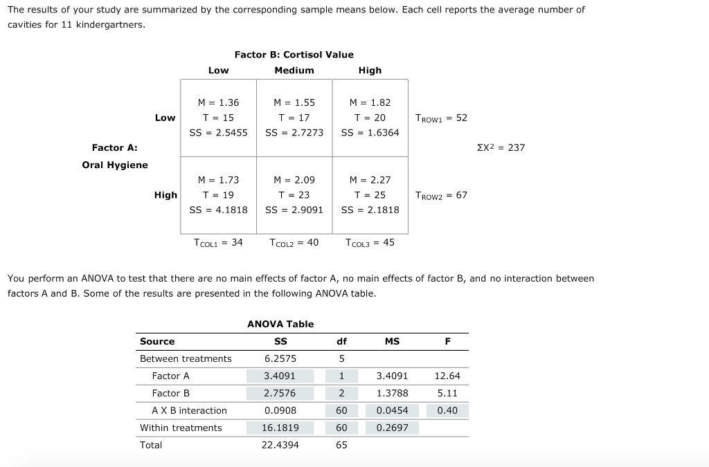 Solved W. Thomas Boyce, A Professor And Pediatrician At The | Chegg.com