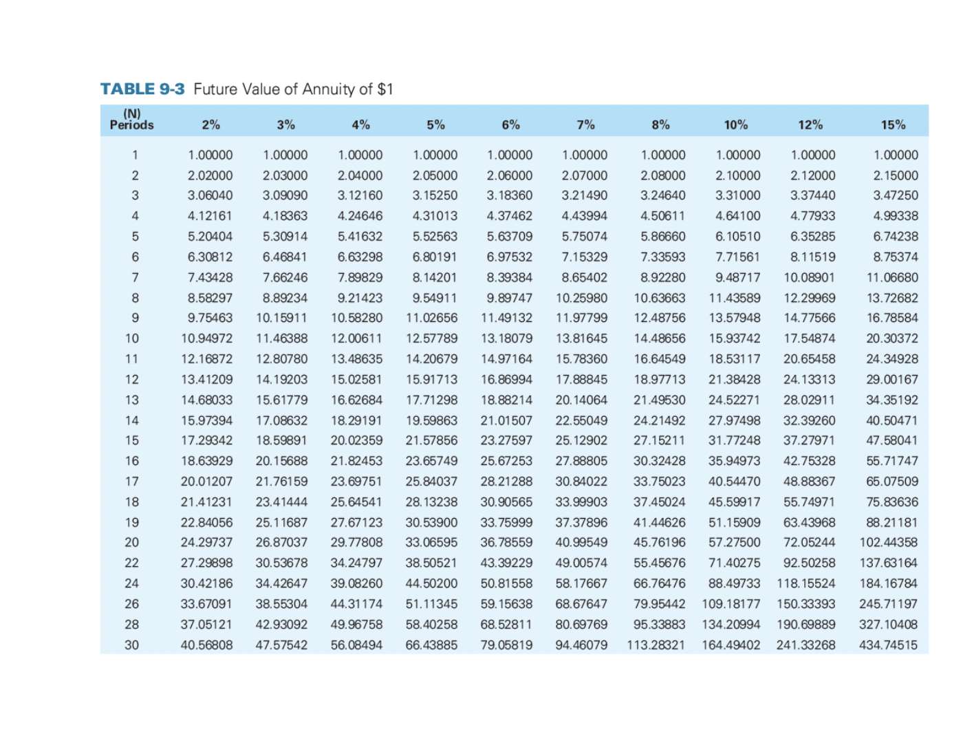 solved-simple-versus-compound-interest-for-each-of-the-chegg