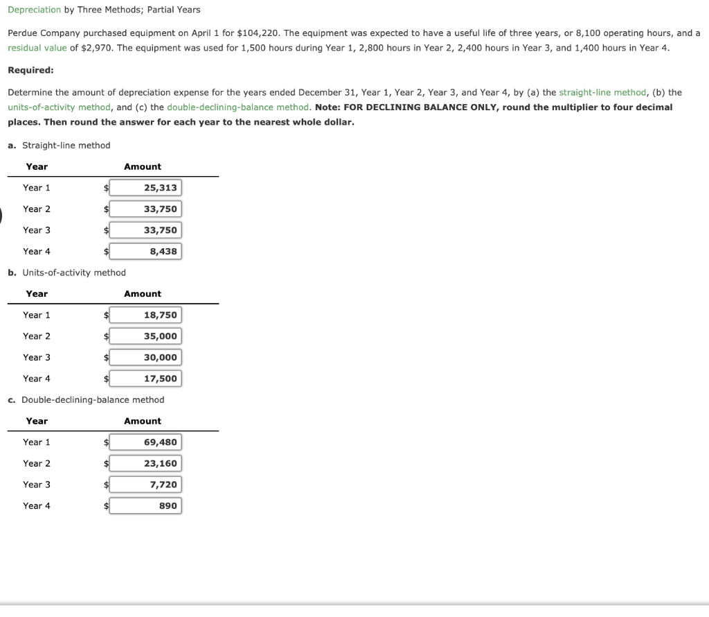 Solved Depreciation by Three Methods; Partial Years Perdue | Chegg.com