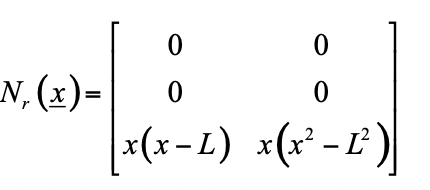 In this problem, you will perform a force-deflection | Chegg.com