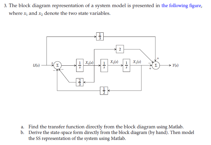 3. The block diagram representation of a system model | Chegg.com