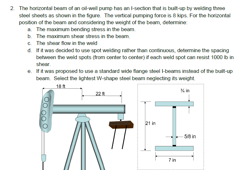 Solved 2. The horizontal beam of an oilwell pump has an