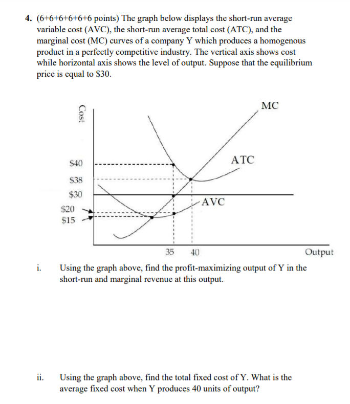 Solved 4. (6+6+6+6+6+6 points) The graph below displays the | Chegg.com