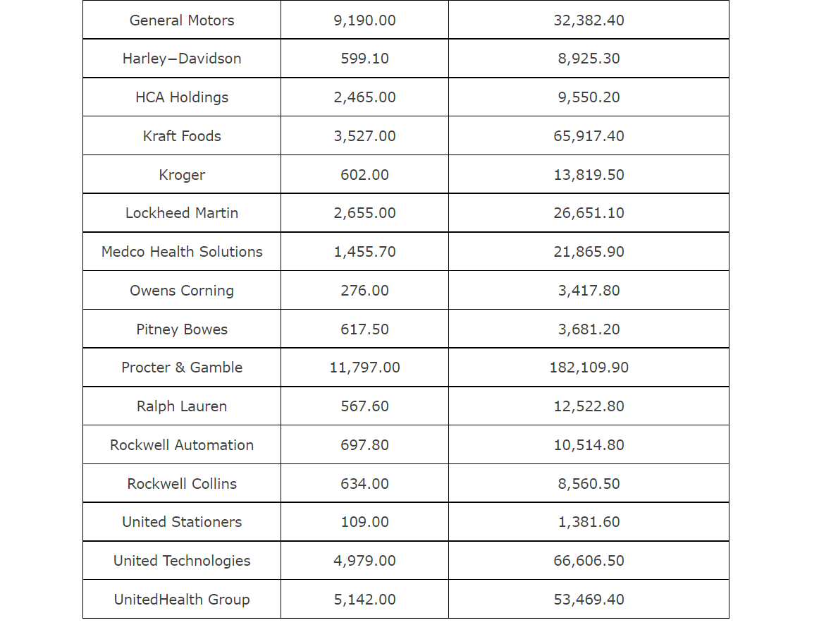 Solved DATAfile: Fortune 500 The scatter chart in the | Chegg.com