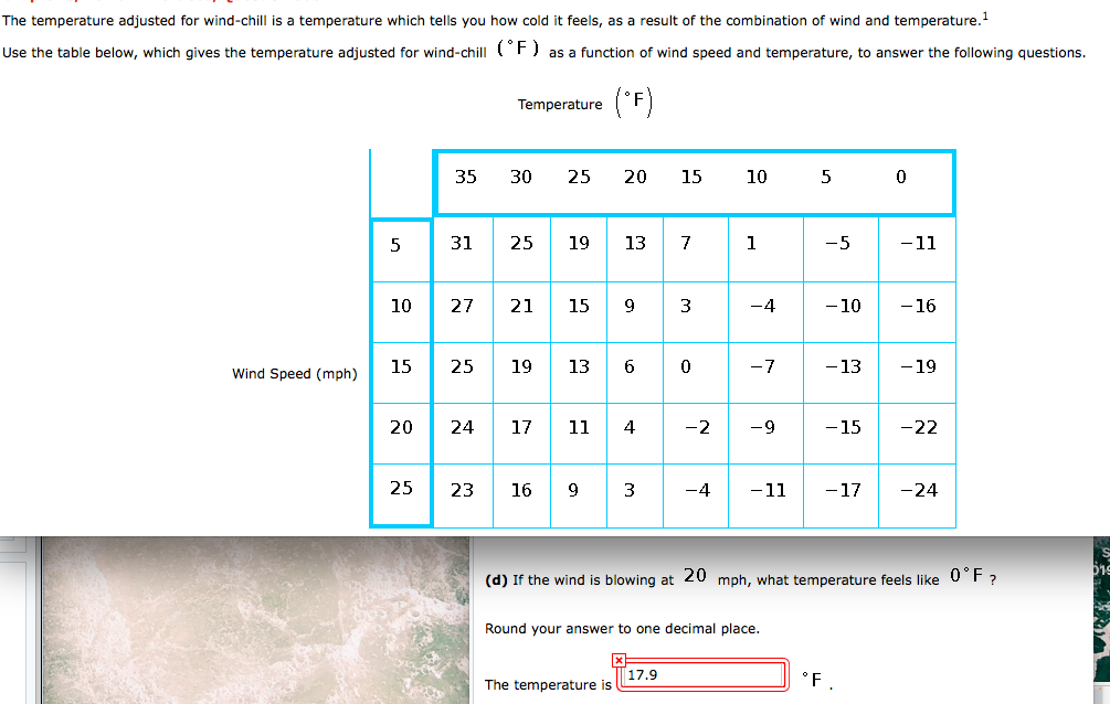 Solved The temperature adjusted for windchill is a