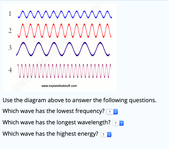 Solved Write The Abbreviated Electron Configurations For The | Chegg.com