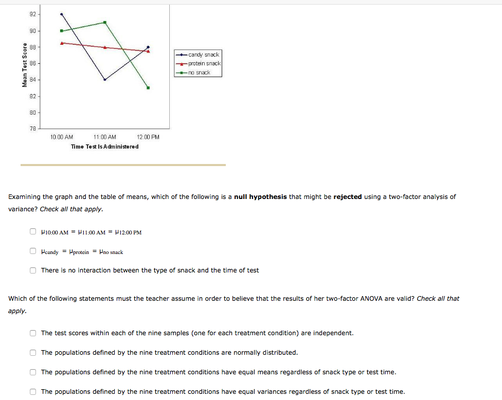 solved-13-a-two-factor-anova-the-null-hypotheses-chegg